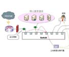 網(wǎng)絡(luò)通訊安全防范工程