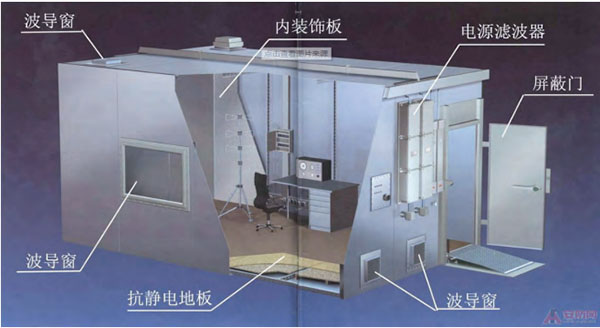 屏蔽機(jī)房設(shè)計(jì)，施工及檢測(cè)