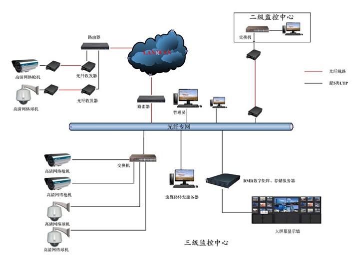 安防視頻監(jiān)控系統(tǒng)